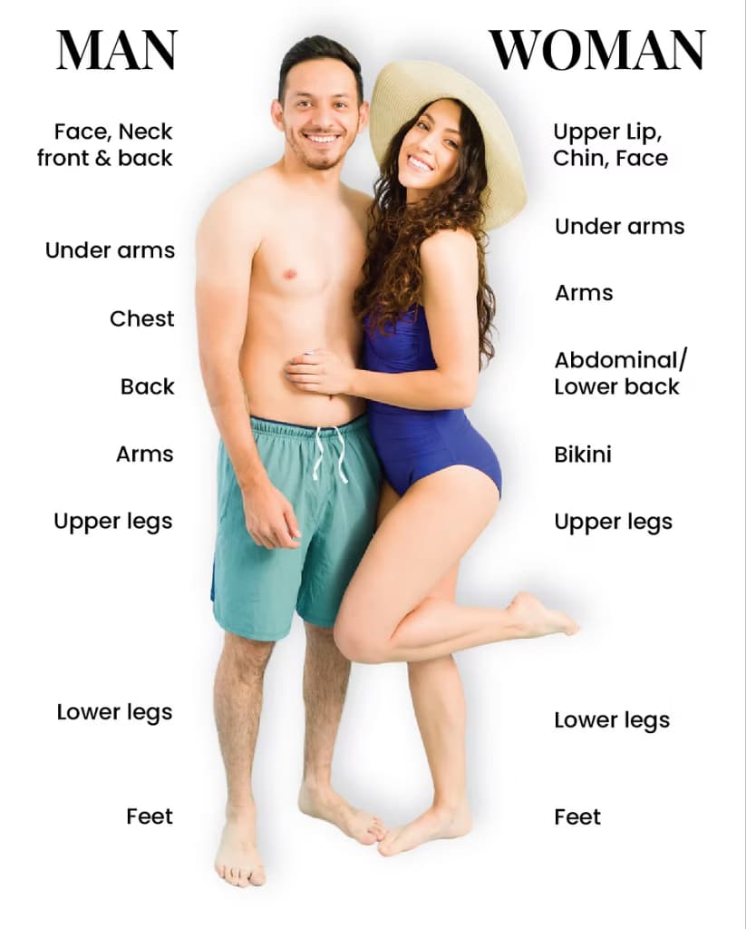 Treatable Areas for Laser Hair Removal